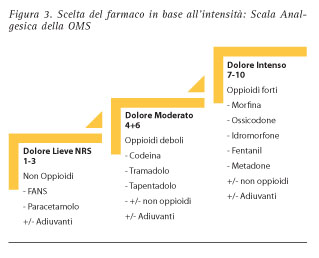 Tapentadolo acquistare italia